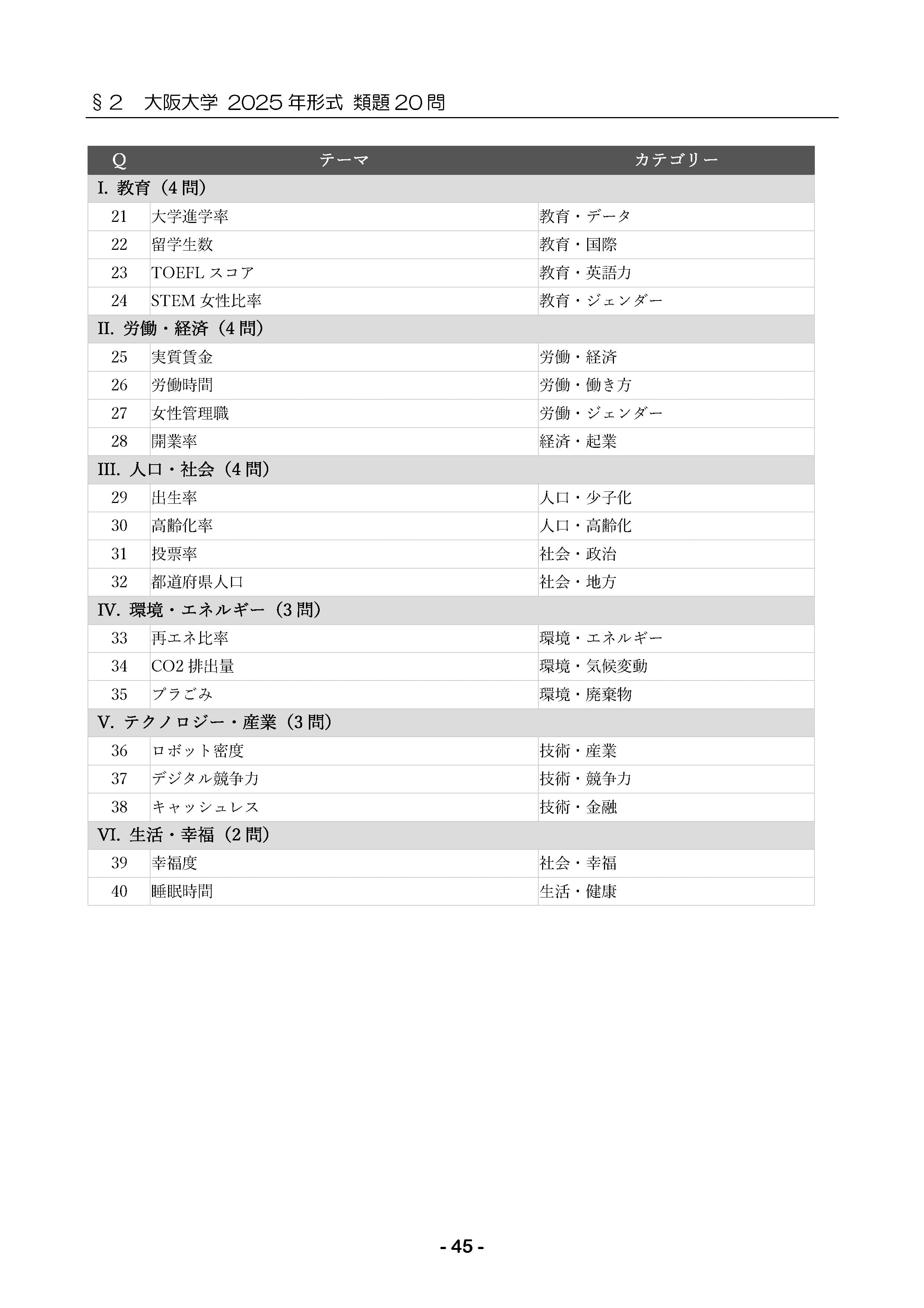 大学入試】大阪大学の自由英作文2026 | PAY ID