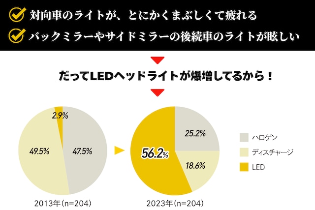 【 夜間運転OK!】東海光学 カラーレンズ NIGHTVIEW LEDヘッドライト対応 UVカット ハードマルチコート ナイトビュー交換用レンズ-3枚目