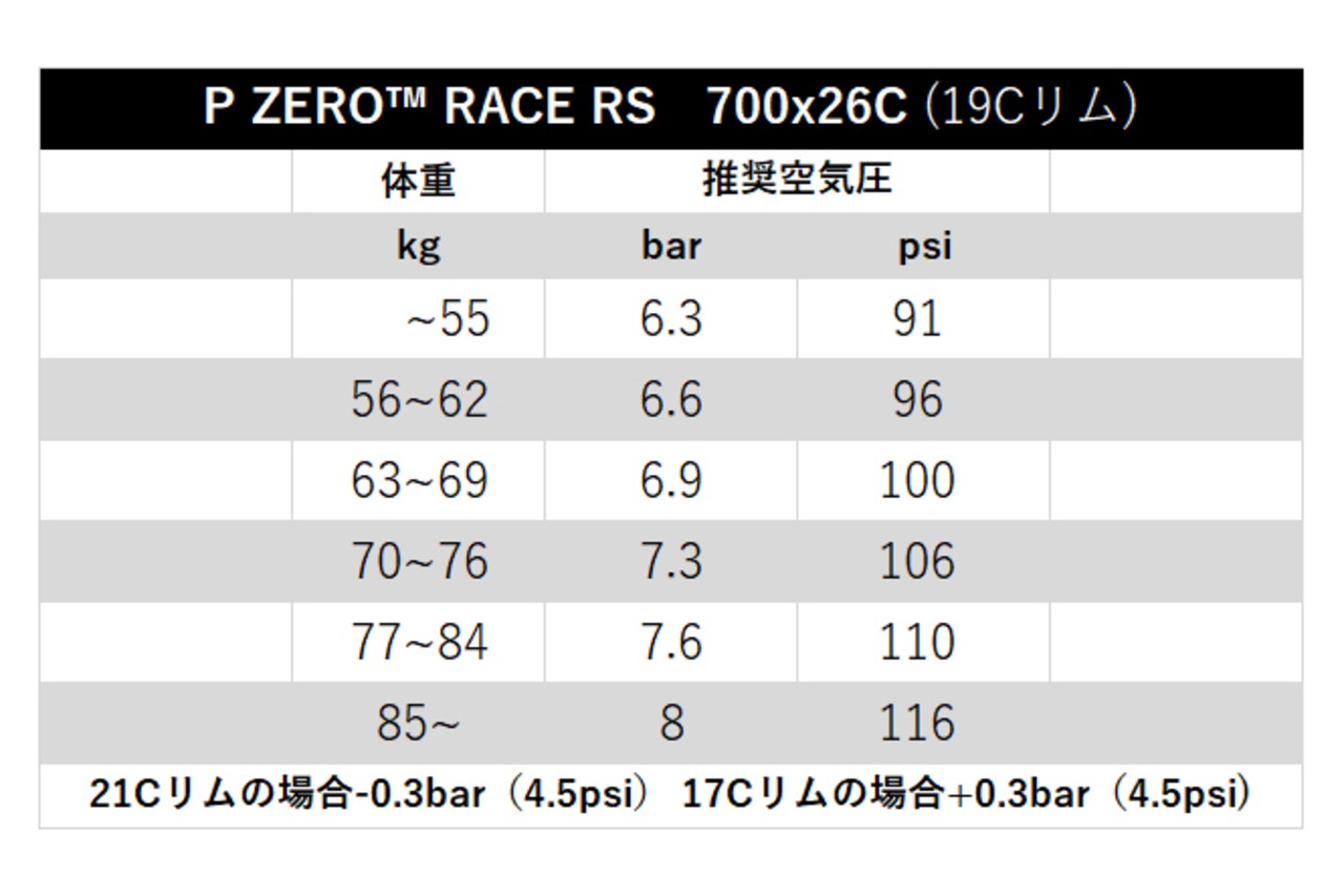 P ZERO RACE BLK 28C