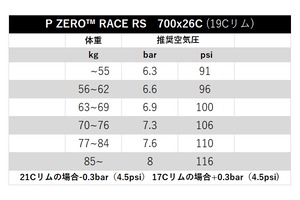 P ZERO RACE BLK 28C