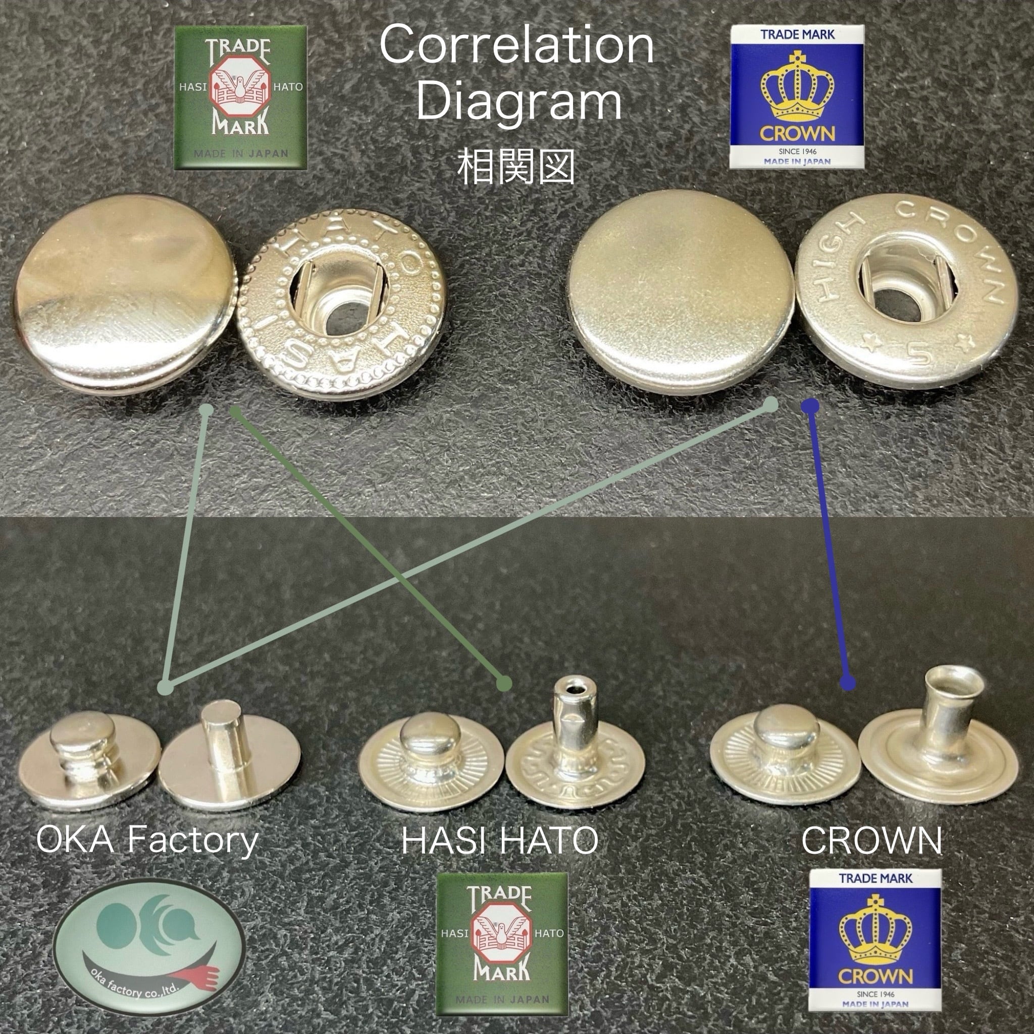 OKA Factory】挽物ゲンコ/ 旋盤加工 5個入(バネホック) L/ 特大 (真鍮