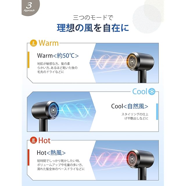 2025AIドライヤー 小型 大風量 Amazon | ドライヤー【2025進化モデル】ヘアドライヤー 速乾 大風量 髪 ヘアドライヤー
