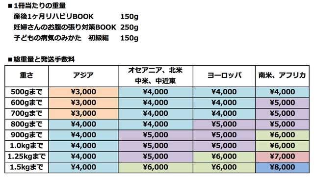 妊婦さんのお腹の張り対策Ｂｏｏｋ 妊婦生活をより快適にする方法