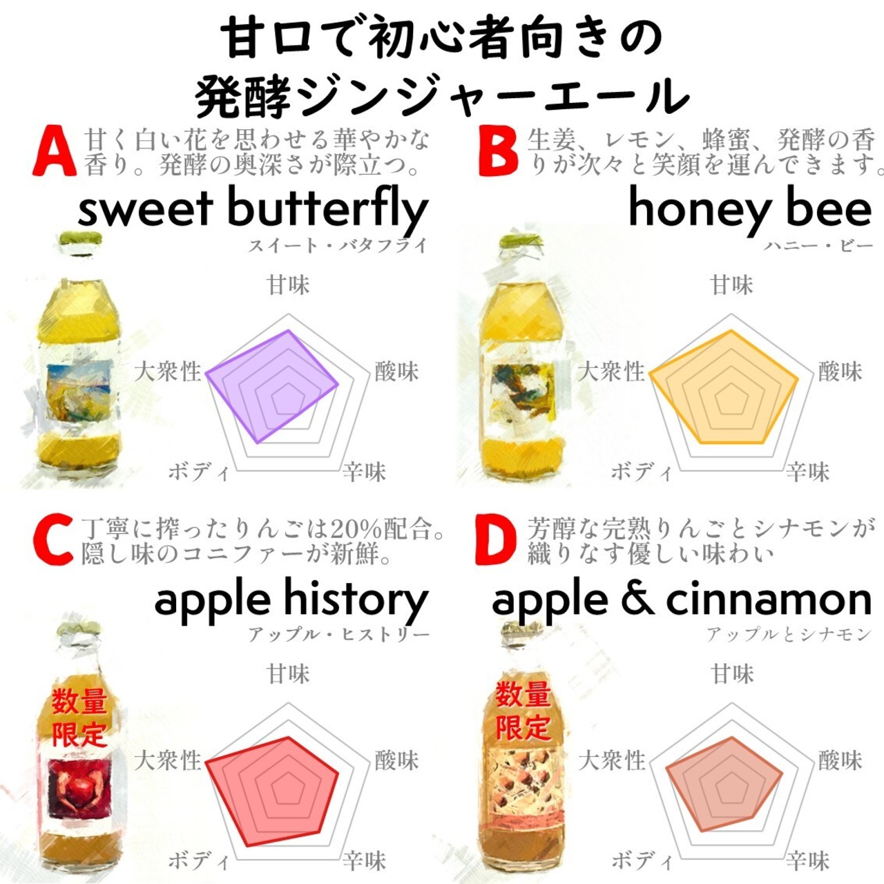6本お選びくださいギフト箱セット | しょうがのむし公式ストア