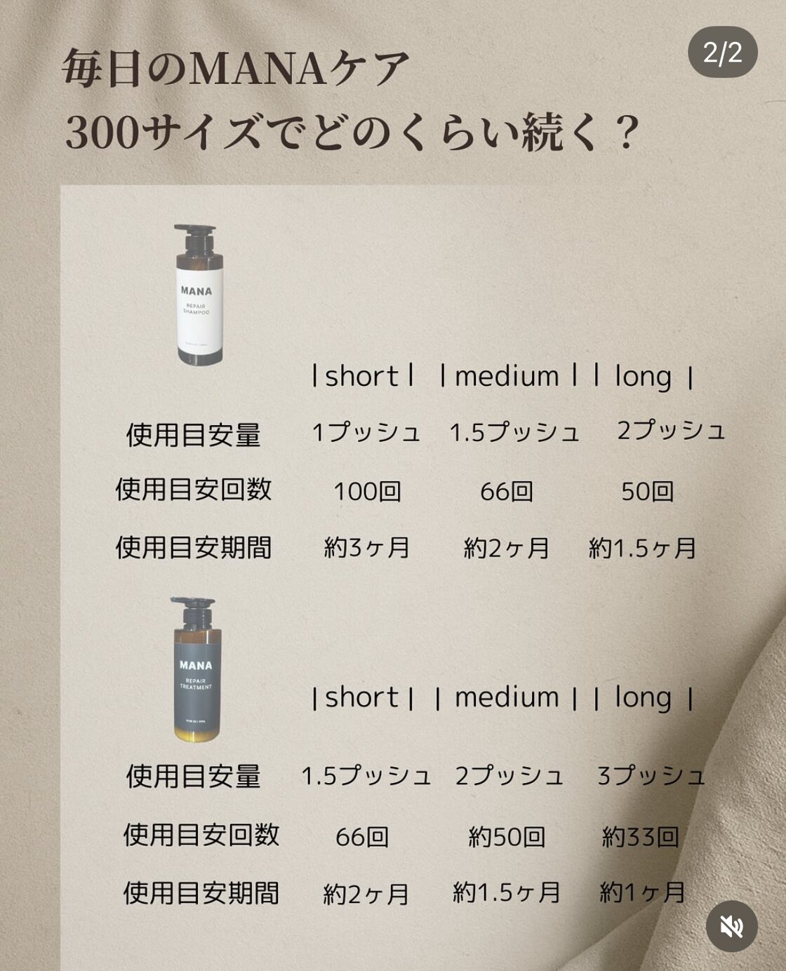 ☆補修型S級トリートメント☆ MANA REPAIR TREATMENT 300ミリ | Pay ID