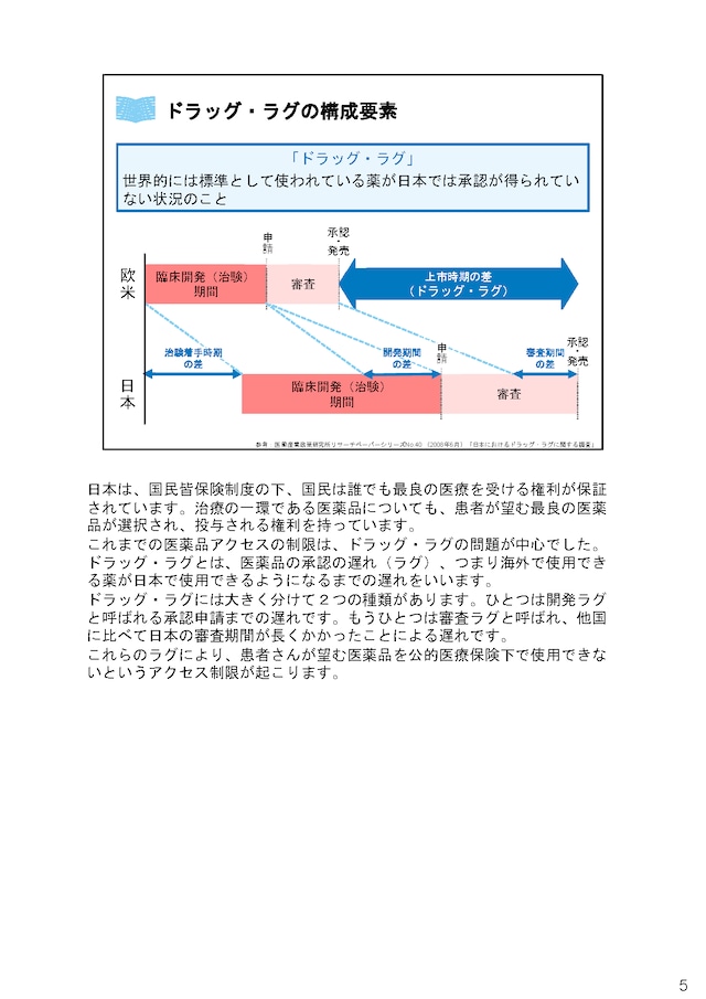 医薬品アクセスと患者の権利