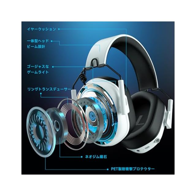 ゲーミングヘッドセット【2.4G USBアダプター/Bluetooth 5.2/有線