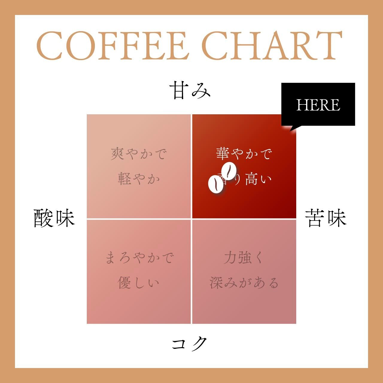 【中深煎り】山椒小路ブレンド 100g