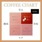 【中深煎り】山椒小路ブレンド 100g