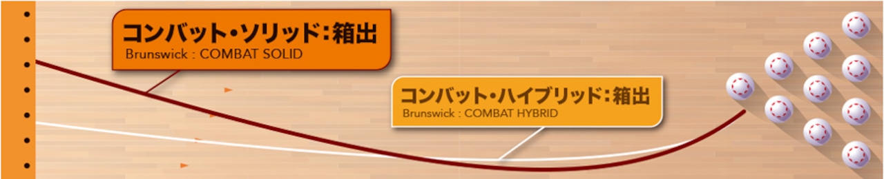 コンバット・ソリッド(Brunswick)