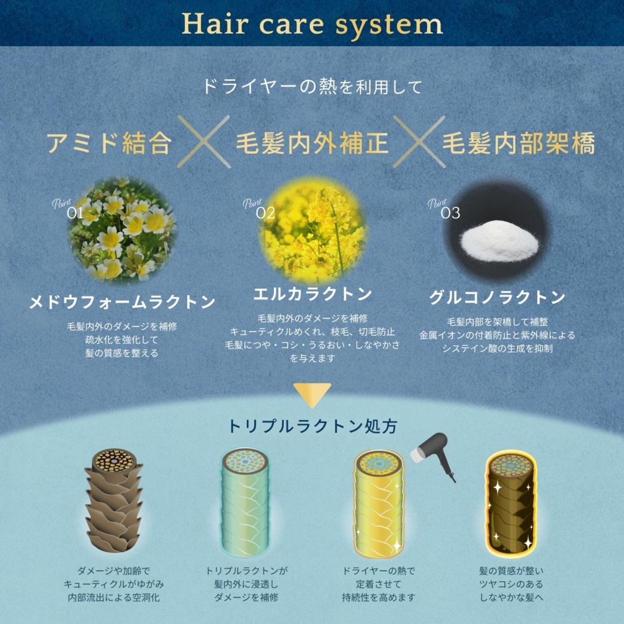 【1000gリフィル代替品】βeater-cream 500g２本セット