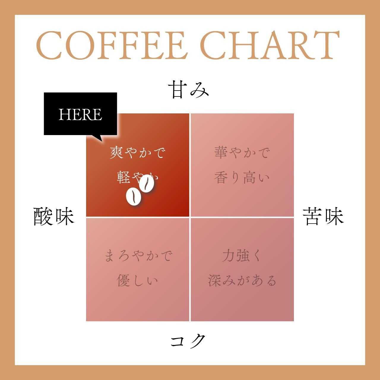 【中煎り】ルワンダ 200g