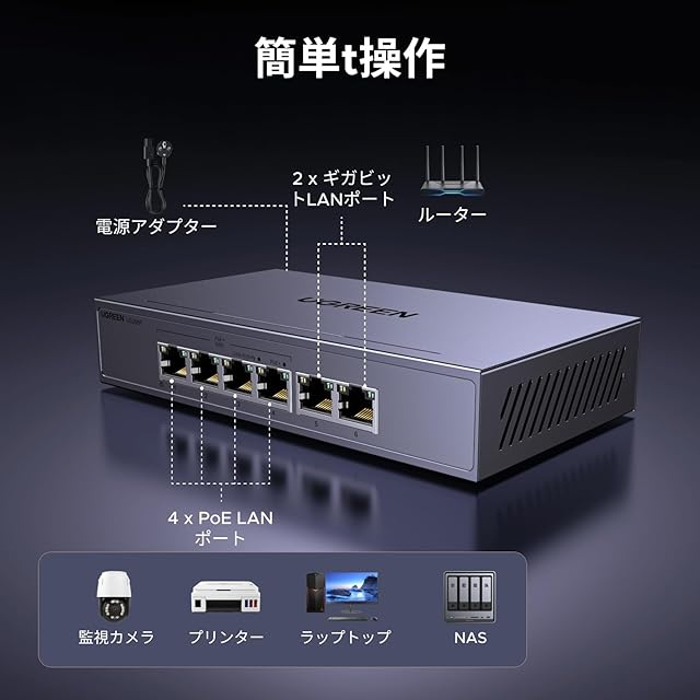 UGREEN スイッチングハブ 6ポート PoE Giga対応（4×PoE、各30Wまで+2