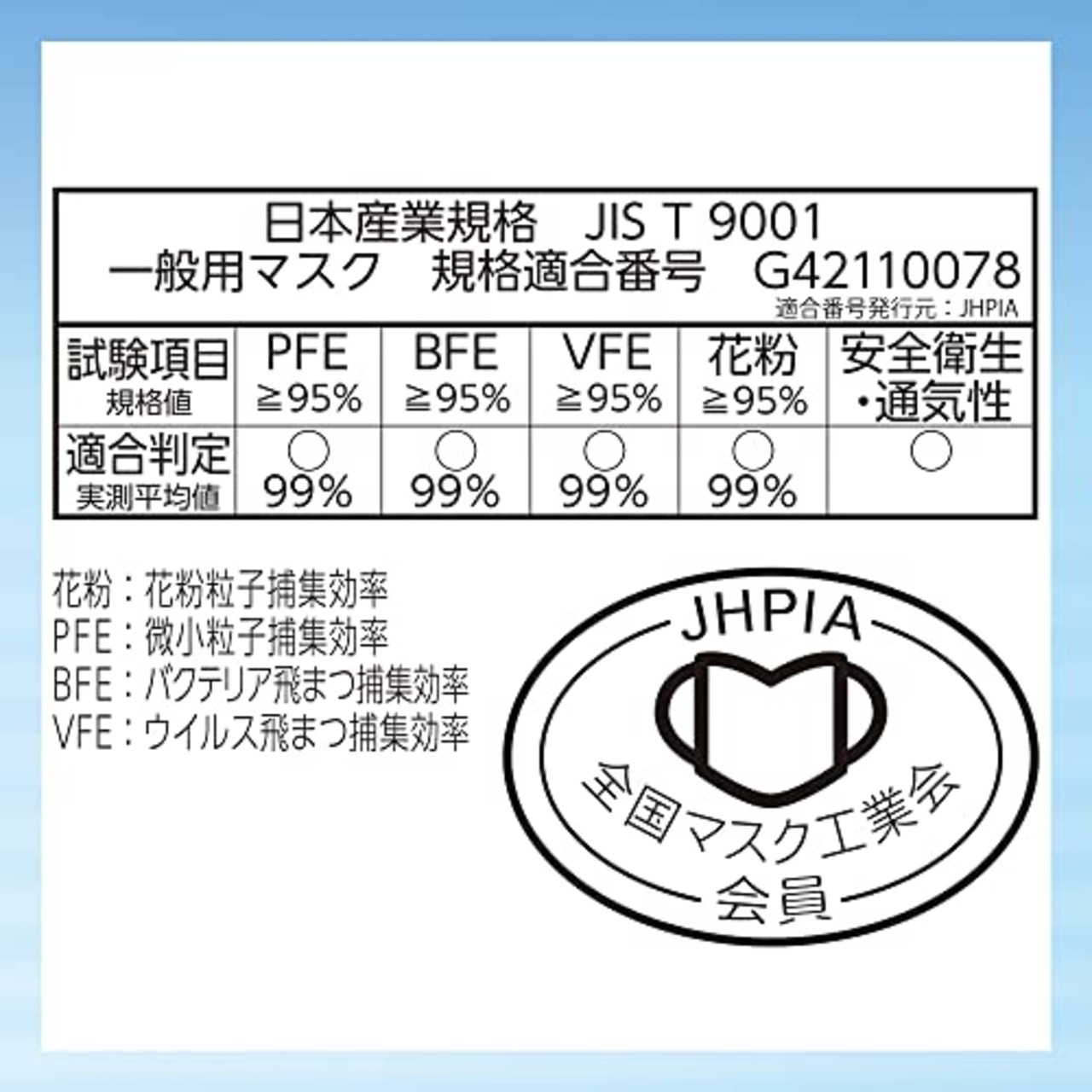 超立体マスク 風邪・花粉用 不織布マスク 日本製 ふつうサイズ 30枚入 〔PM2.5対応 日本製〕 (99% ウィルス飛沫カットフィルタ) ユニチャーム 立体マスク