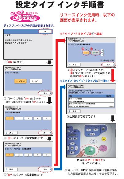 詰替えインク】リソグラフ RISO用 FⅡ/F/Z/D/E共通 ブラックインク 2本