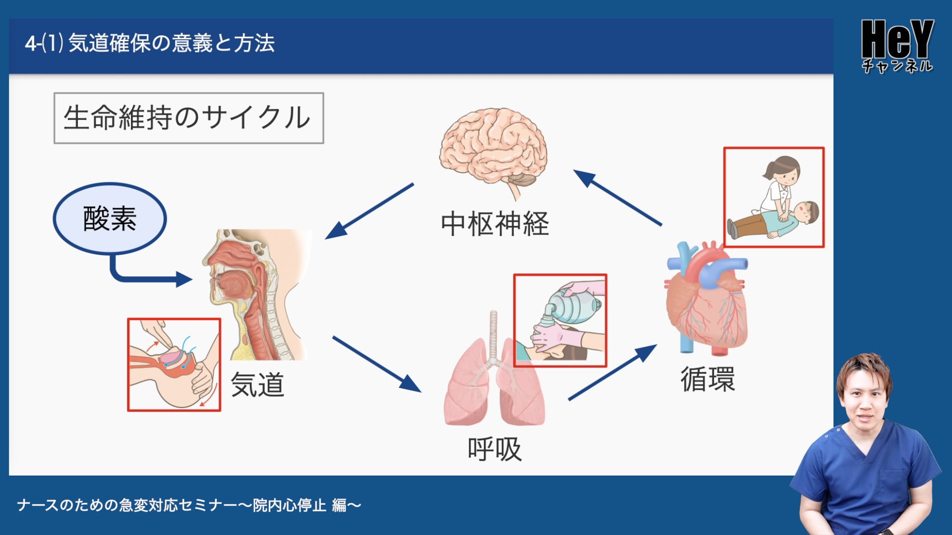 セミナー動画】ナースのための急変対応セミナー 〜院内心停止 編