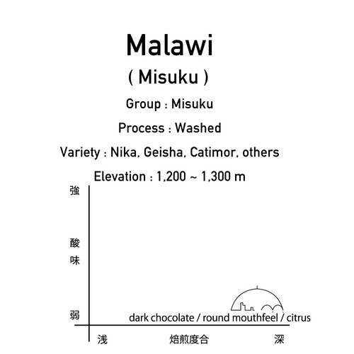マラウイ / ミスク 200g