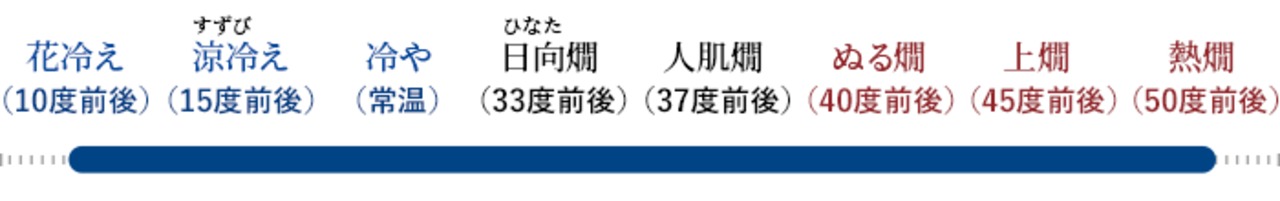 大海酒造 くじらのボトル綾紫 黒麹 芋焼酎 1.8ℓ