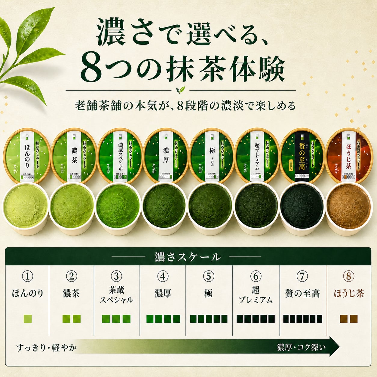 お茶屋のプレミアム抹茶ジェラート【単品】 | 茶蔵webshop