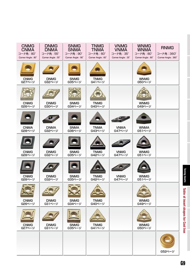 日立ツール VNMG160408-V:CH550（開封品4個入）