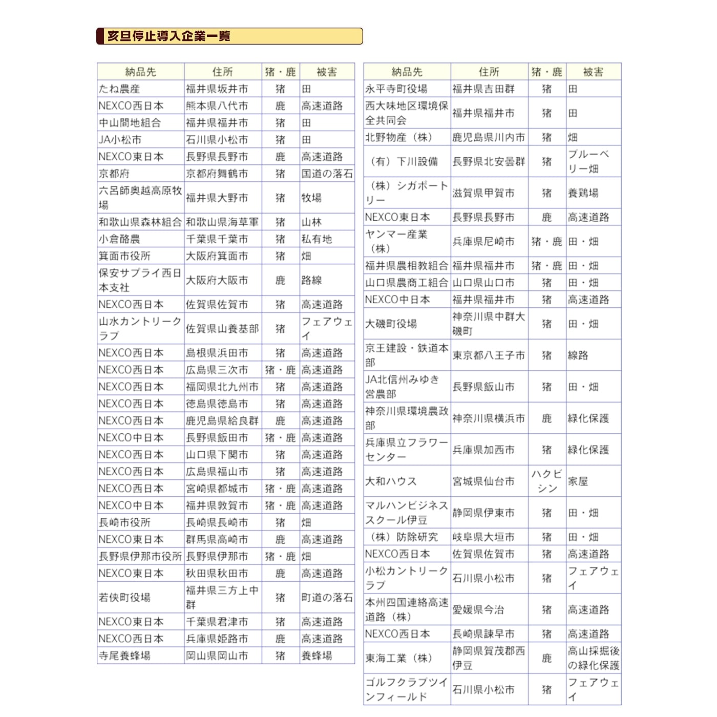 撃退モグラ激臭シート30個入 もぐら対策 激辛臭が約２倍の強力タイプ 効果は驚きの１年間！… BENNIES（ベニーズ）生活雑貨オンラインショップ