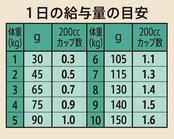 Nutro シュプレモ シニア犬用 超小型犬~小型犬用 6kg ドライフード 小粒 総合栄養食 エイジングケア ドッグフード 犬 大容量 厳選自然素材 香料・着色料 無添加 ニュートロ