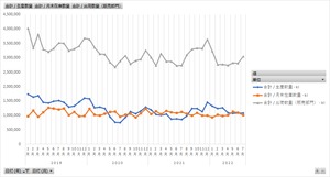 経済産業省生産動態統計_鉱業・石油・石炭製品_月次 2012年1月 - 2024年2月 (列 - 複数値形式)