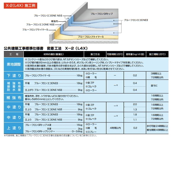 日本特殊塗料 プルーフロンエコONE 2 平場用 18kg缶 1液 ウレタン塗膜