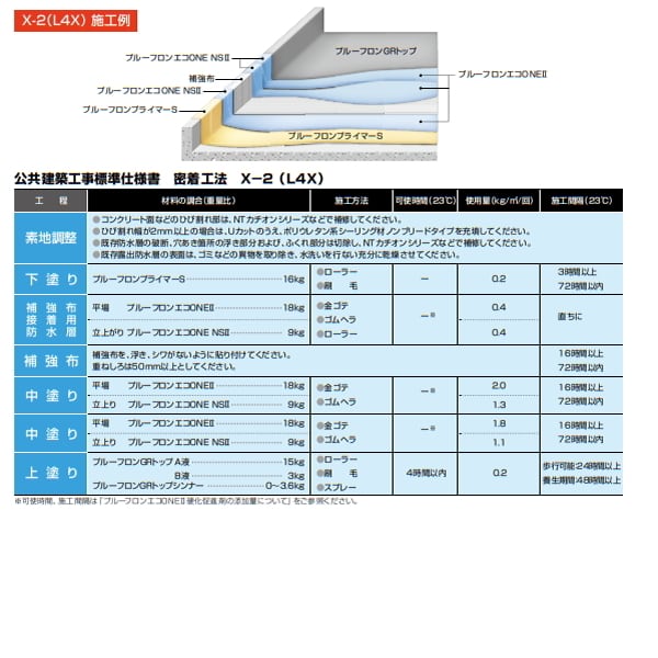 日本特殊塗料 プルーフロンエコONE 平場用 18kg缶 1液 ウレタン塗膜防水材 環境対応型 防水材料屋一番 BASE
