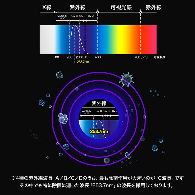 【残り1点】ステリアライザー X 光 サニタイザー　99.99%除菌　除菌ライト