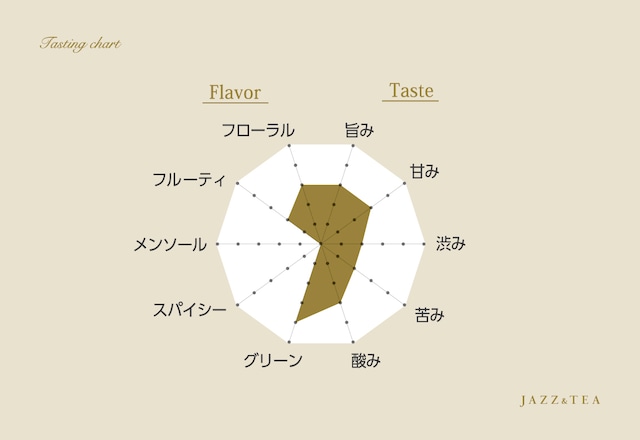 イン・テンポ（30g茶葉 or ティーバッグ8個入）