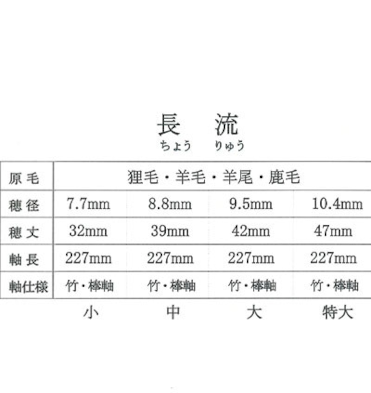 【久保田号】長流(大)