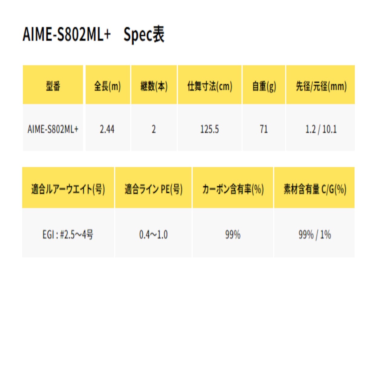 会員限定】AIM （エイム） AIME-S802ML＋ | オクマゼニス公式
