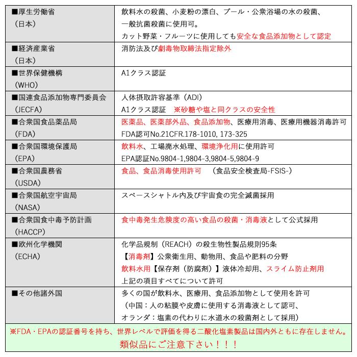 BROCKEN WATER】 ブロッケンウォーター20L 500ppm希釈 1箱 水成二酸化