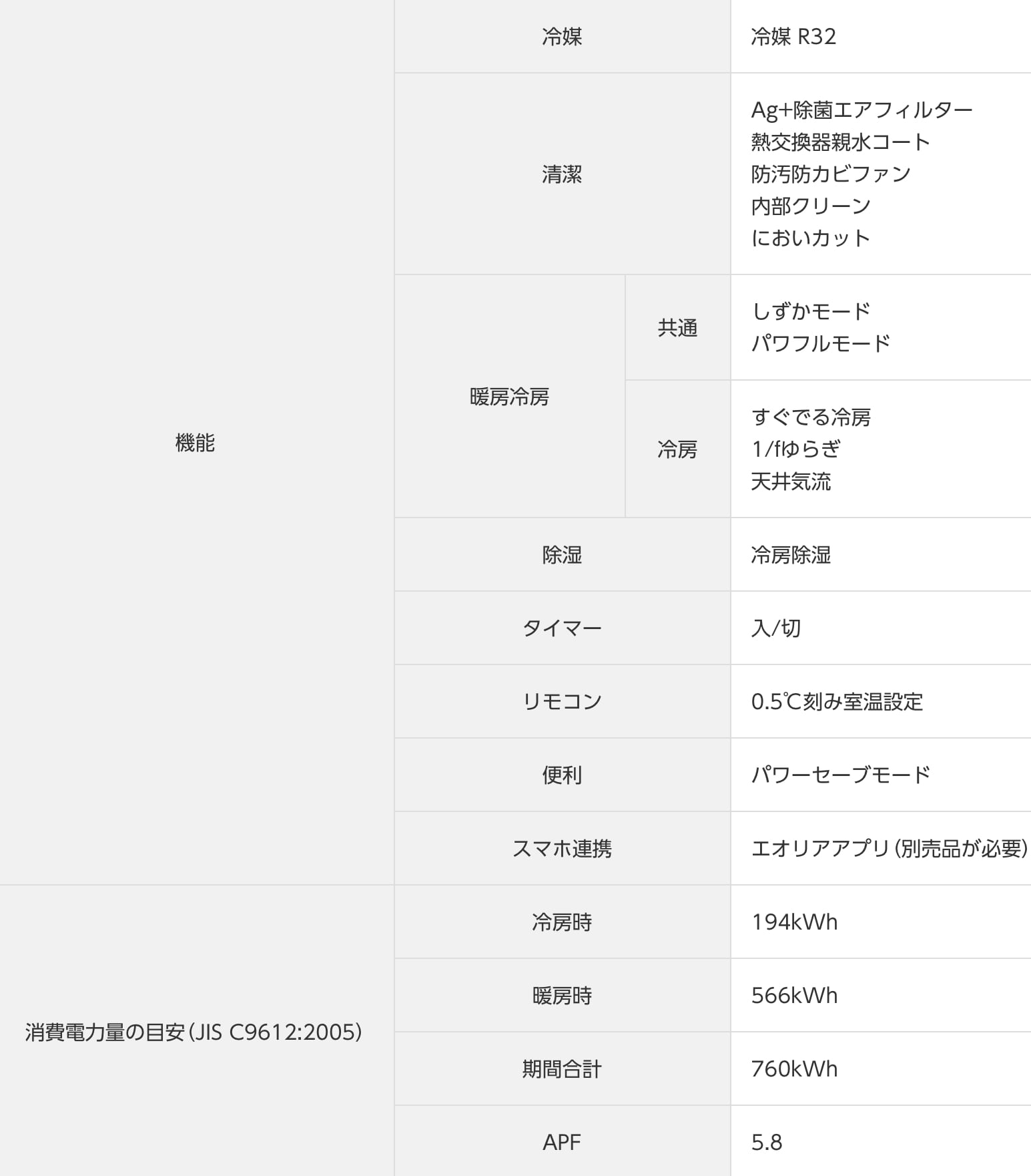 6〜8畳 2020年製 Panasonic ルームエアコン CS-F220D-W | 【WEB 6〜8畳 2020年製 Panasonic ルームエアコン CS-F220D-W | 【WEB