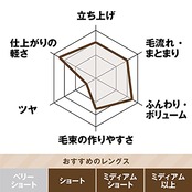 GATSBY(ギャツビー) ヘアジャム フローニュアンス 110ml