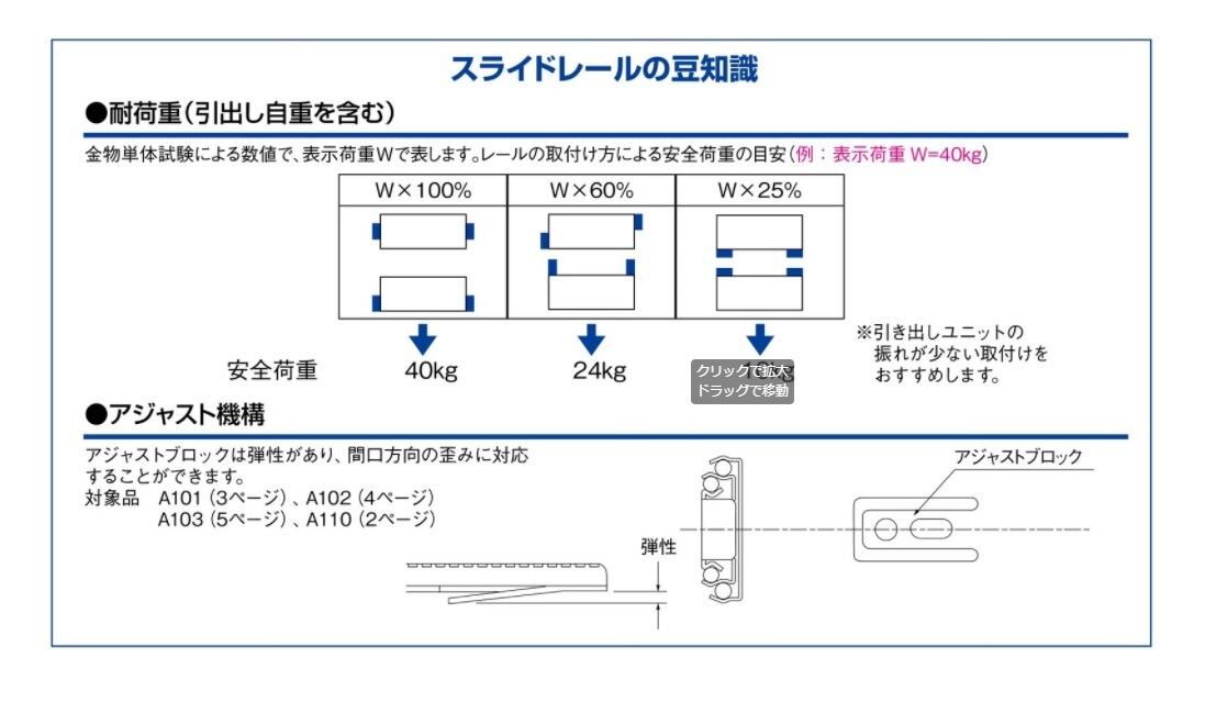 A102-150 K2スライドレール 3HM (3段引・引抜タイプ) (2本入) | Kojima