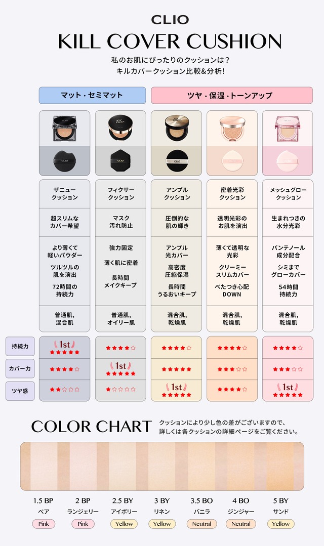 【即日発送】CLIO　キルカバーメッシュグロウクッション　本体+リフィル　全3色