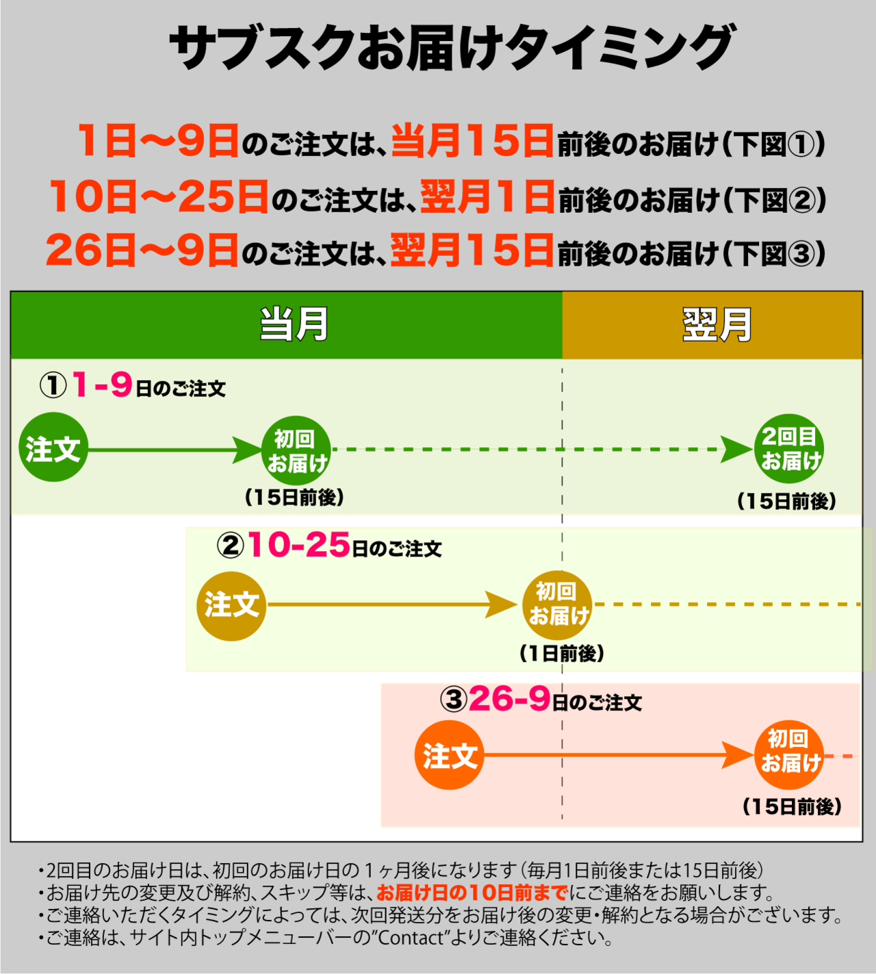 旅するコーヒーサブスク「Travel The World 」(１ヶ月毎）３ヶ月お試しコース