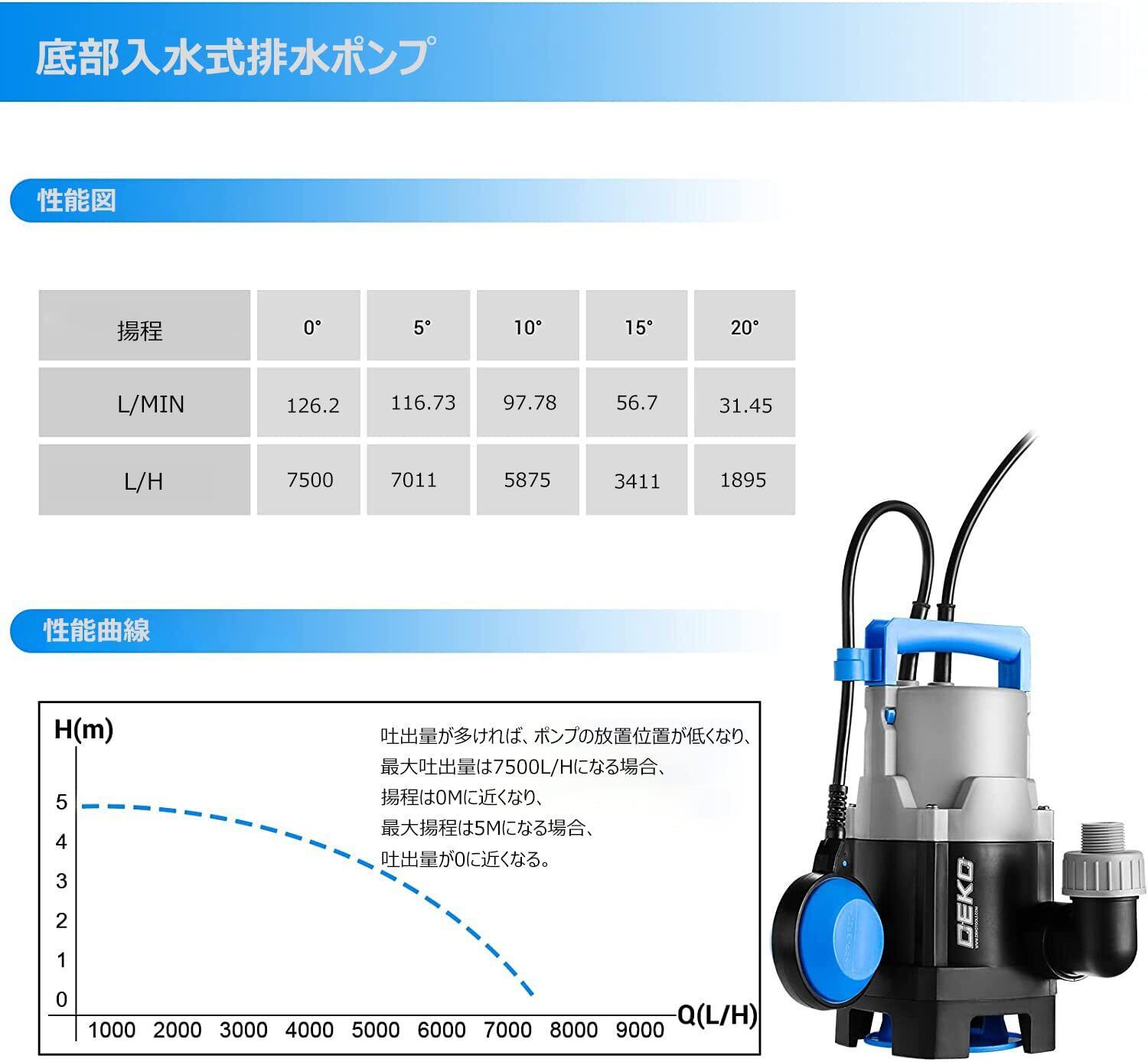 ☆ツルミKTV2-15 ハイスピンポンプ 工事排水用 1.5kw 200V ☆ツルミKTV2-15 ハイスピンポンプ 工事排水用 1.5kw 200V
