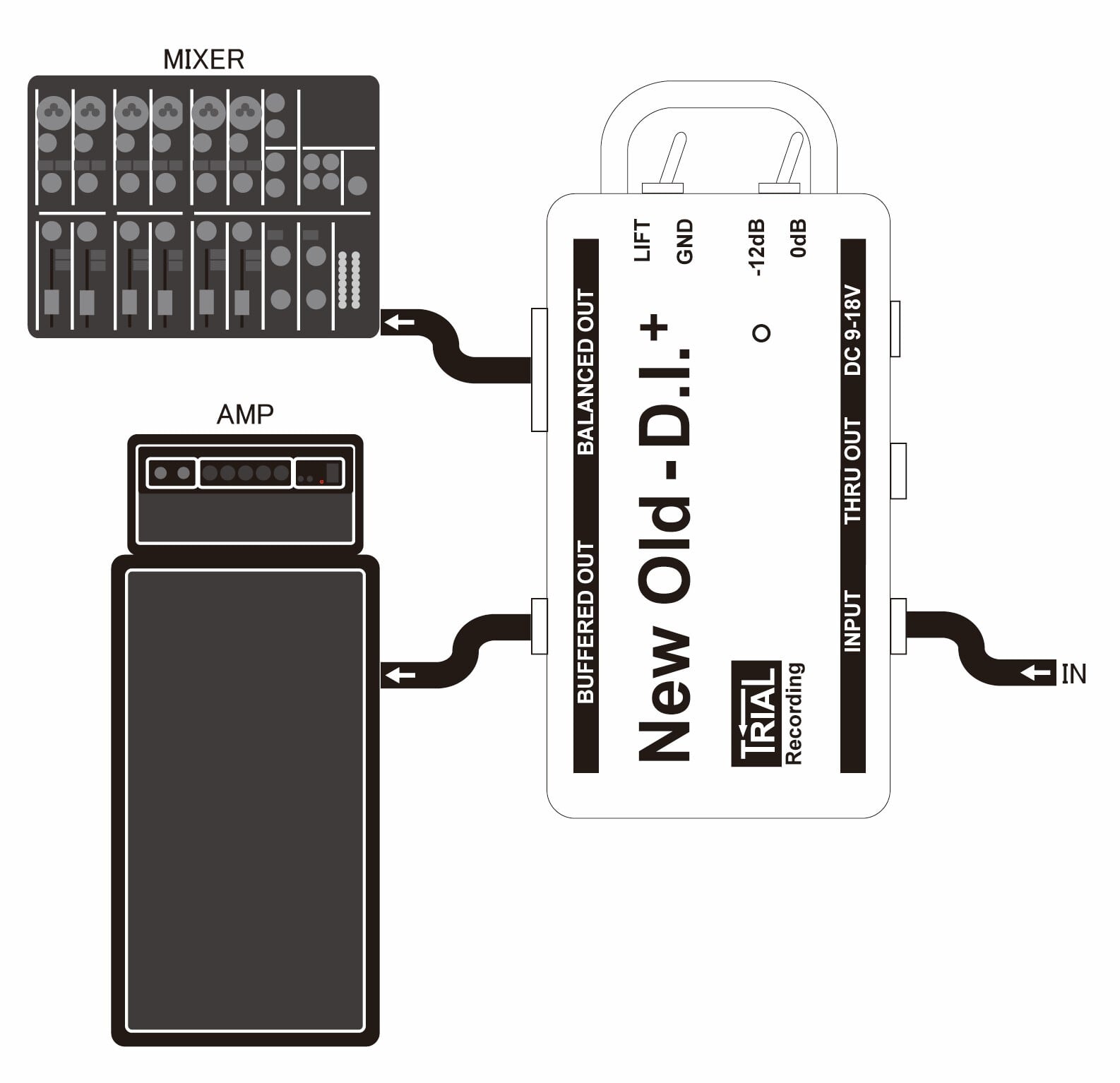 TRIAL New Old-D.I. + | 高早楽器技術 / TRIAL Online Shop