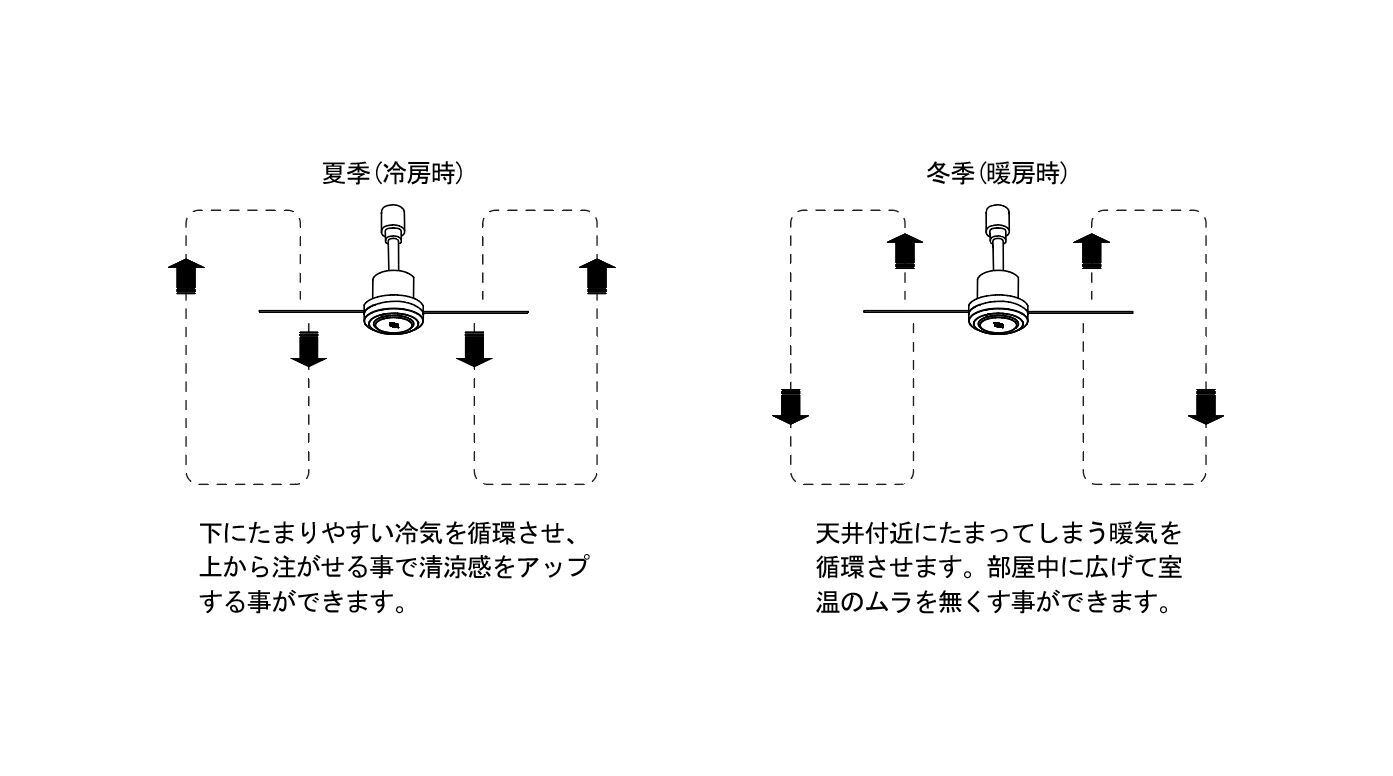 DUCTRAILFAN DC plus Φ50 DUCT RAIL FAN DC plus Φ50 | docketstore
