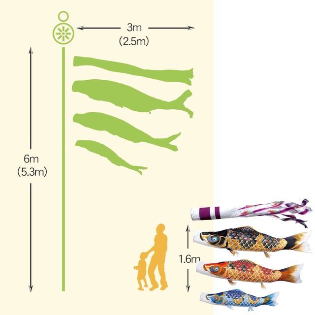 ちりめん京錦ガーデンセット　２.５M６点セット（徳永鯉のぼり）