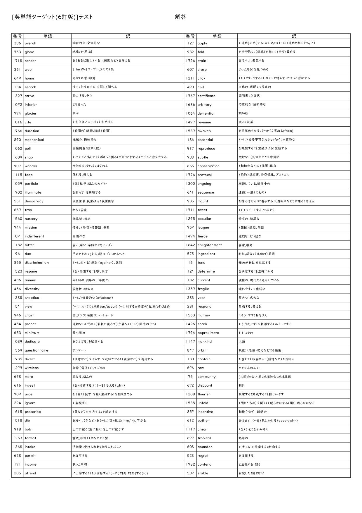 英単語ターゲット1900 6訂版 オリジナル確認テスト 独学応援 参考書セルフ確認テスト