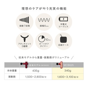 BODY SHAPE GUN Neo MCB025