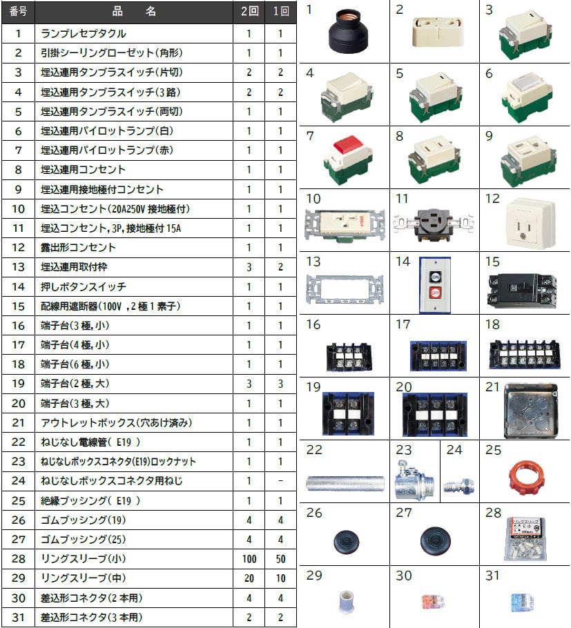 第一種電気工事士技能試験「練習セット」1回分（2024年版）+工具セット