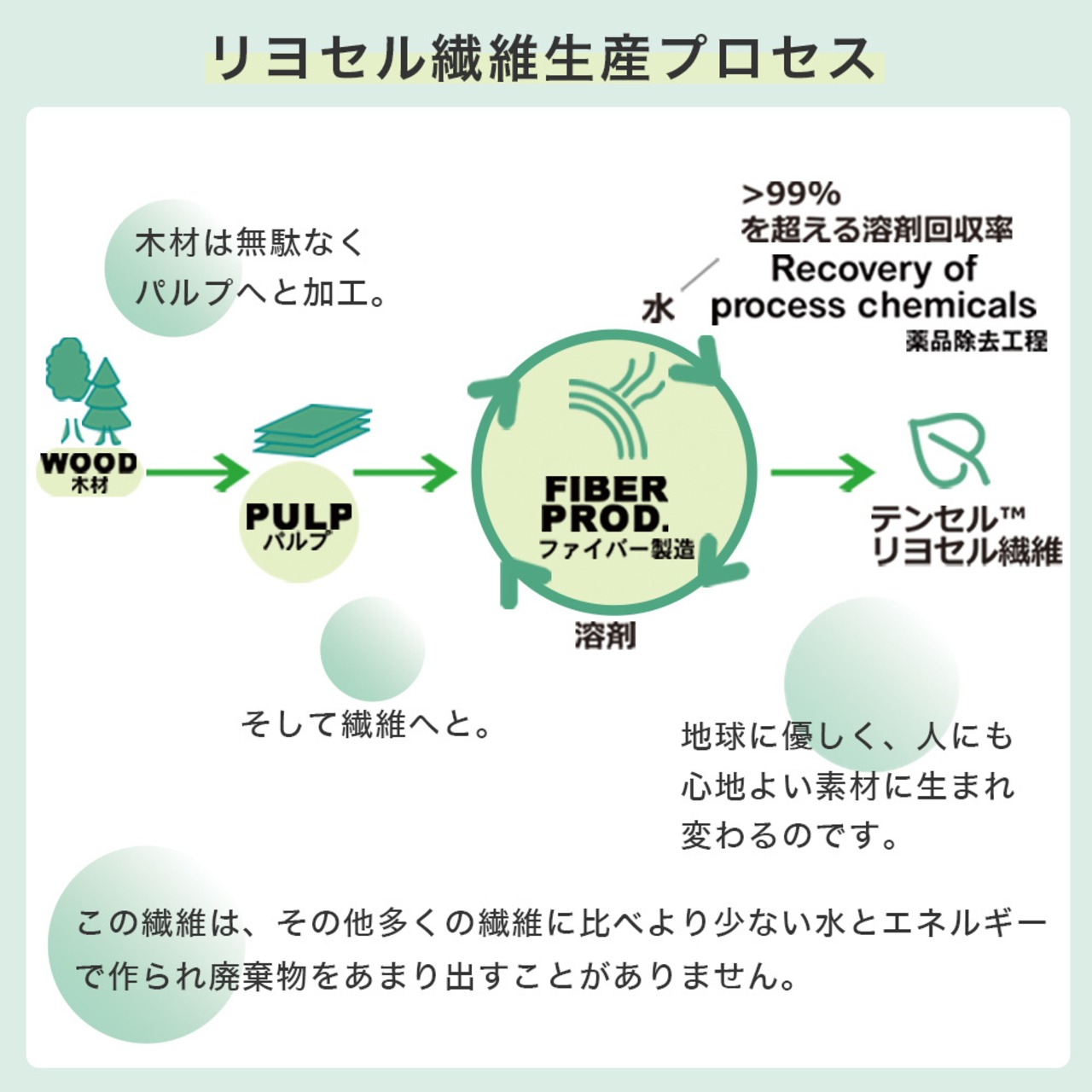 ととのうピロー リカバリー枕 HURONテクノロジー テラヘルツプリント加工
