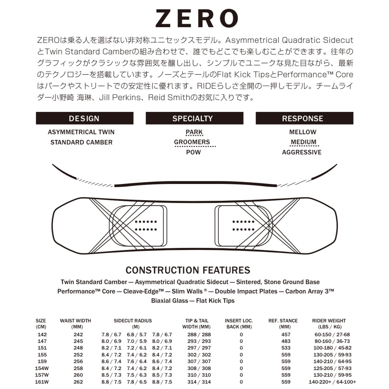 RIDE SNOWBOARD ZERO 22-23 154W 美品