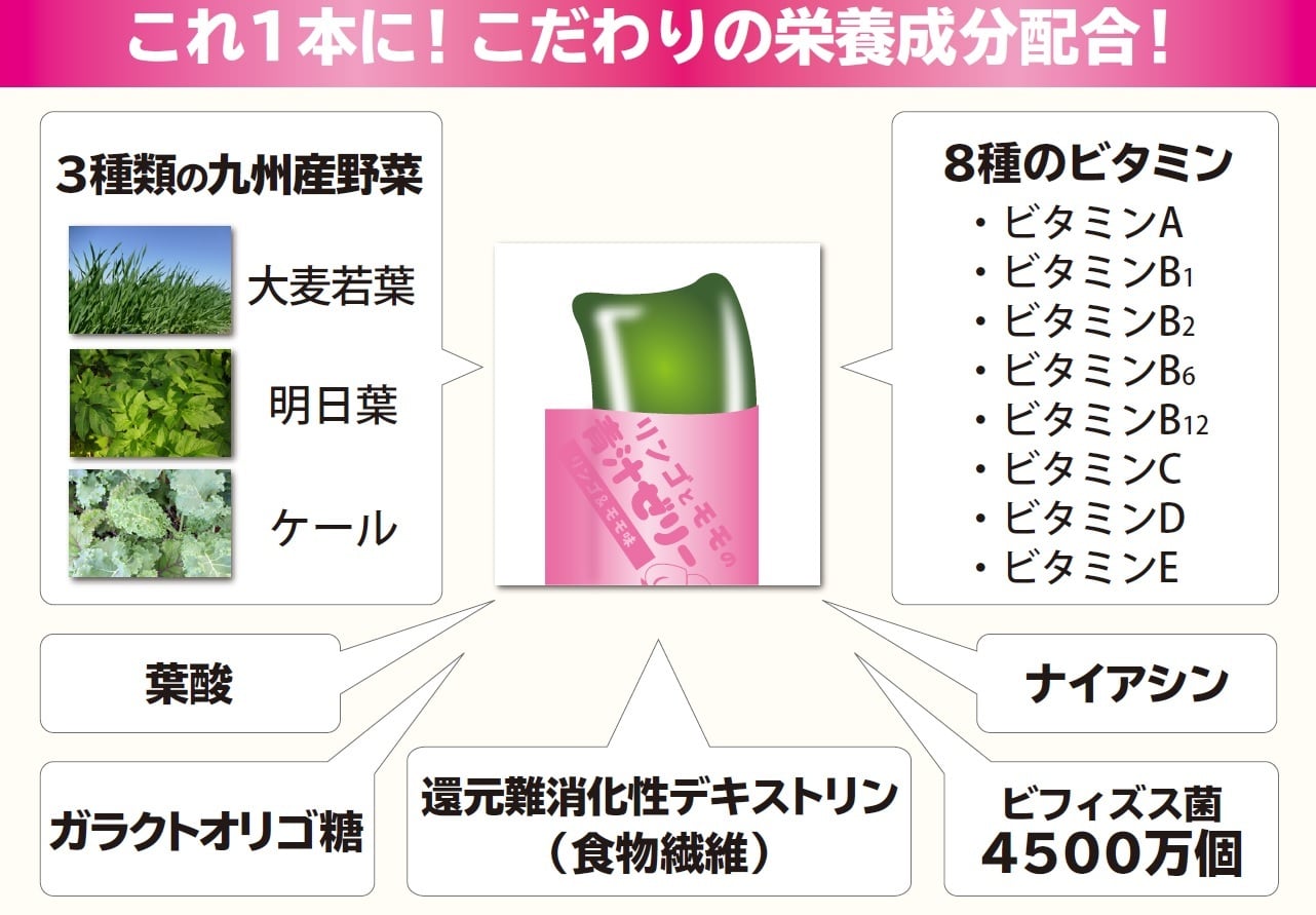 リンゴとモモの青汁ゼリー　3個ロット リンゴとモモの青汁ゼリー 3個ロット 【公式通販】