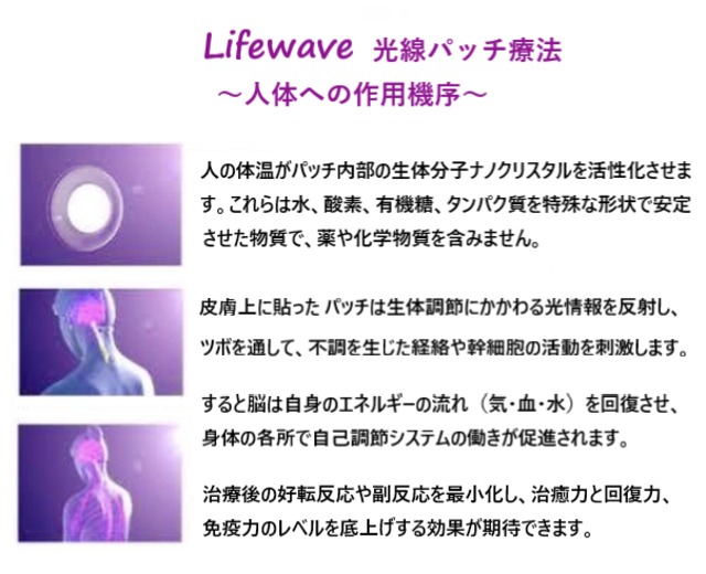 LifeWave社　ライフウェーブ　イオン　パッチ